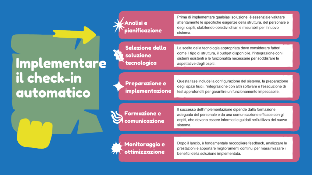 check in automatico fasi